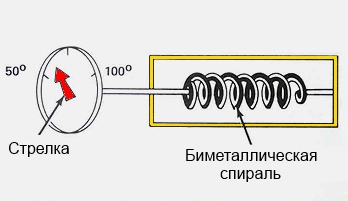 термометры и манометры в системе отопления